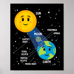 Poster Solar Eclipse 2024 Diversão Infográfica Astr