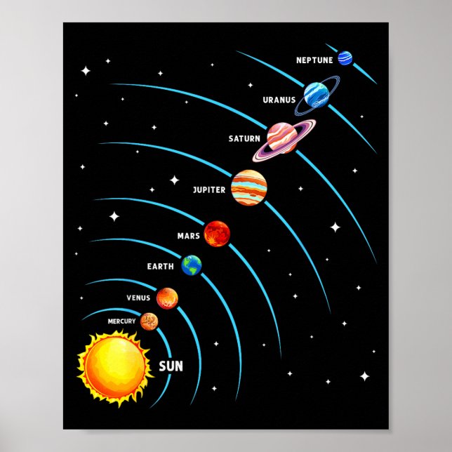 Poster Solar System Colorful Space Planets Educational Ki (Frente)