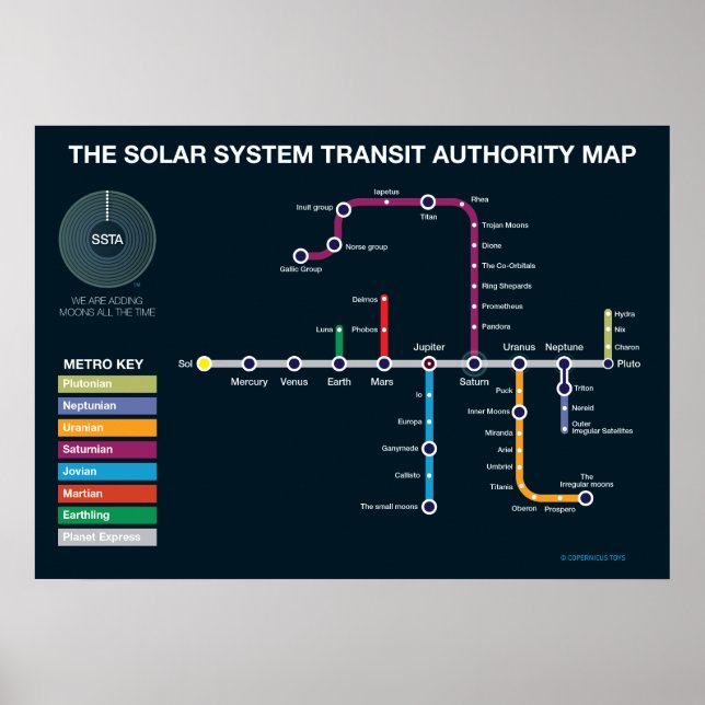 Poster Solar System Subway (Frente)