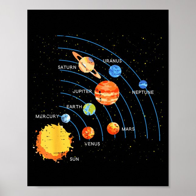 Poster Solar System Sun Planets Orbit Space Galaxy Men Wo (Frente)