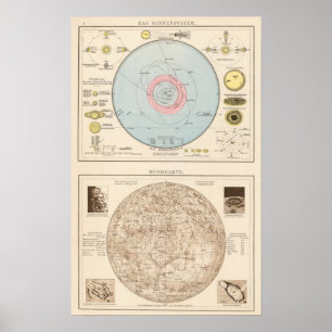 Poster Sonnensystem, mapa celestial de Mondkarte