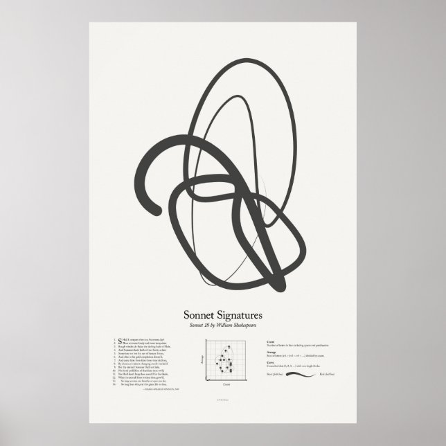 Pôster Sonnet Signatures: Sonnet 18 (Frente)