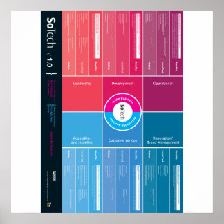 Poster SoTech_Infographics V1.0