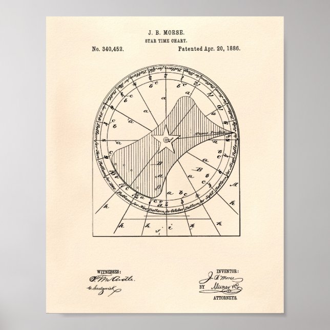 Pôster Star Time Chart 1886 Patent Art Old Peper (Frente)