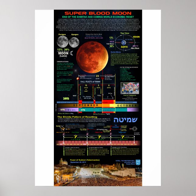 Poster Super Sangue Lua de Sucota 2015 - 1 (Frente)