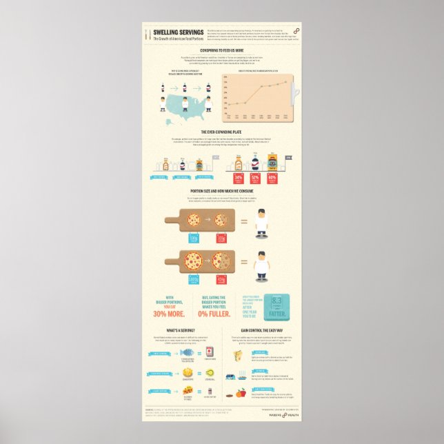 Poster Swelling Servings: The Growth of American Food Por (Frente)