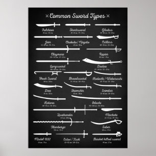Pôster Sword Types