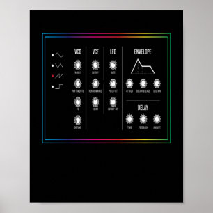 Poster Synthesizer Synthi Music