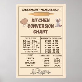Poster Tabela de Conversão de Cozinha