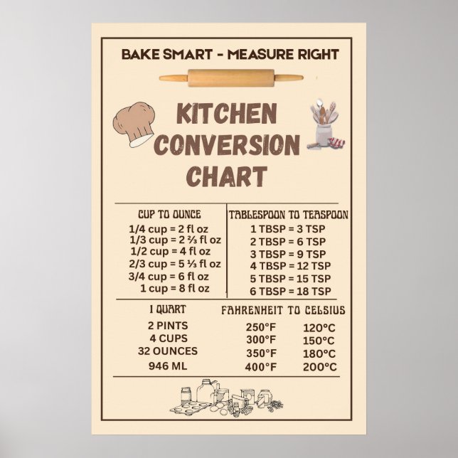 Poster Tabela de Conversão de Cozinha (Frente)