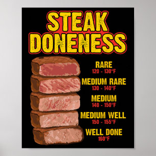 Poster Tabela de Guia de Estadiamento de Bife Churrasco C