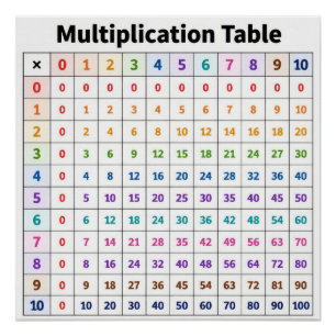 Pôster Tabela de Multiplicação