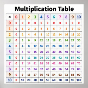 Poster Tabela de Multiplicação