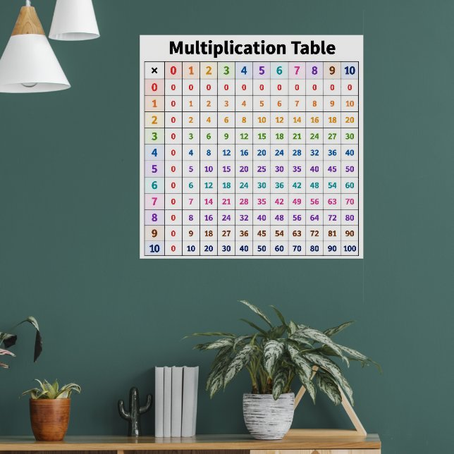 Poster Tabela de Multiplicação (Sala de Estar 1)