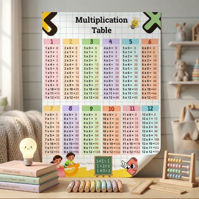 Poster Tabela de Multiplicação 1–12 Sala de Aula e Quarto (Multiplication Table 1–12 Kids Room & Classroom Learning Chart)