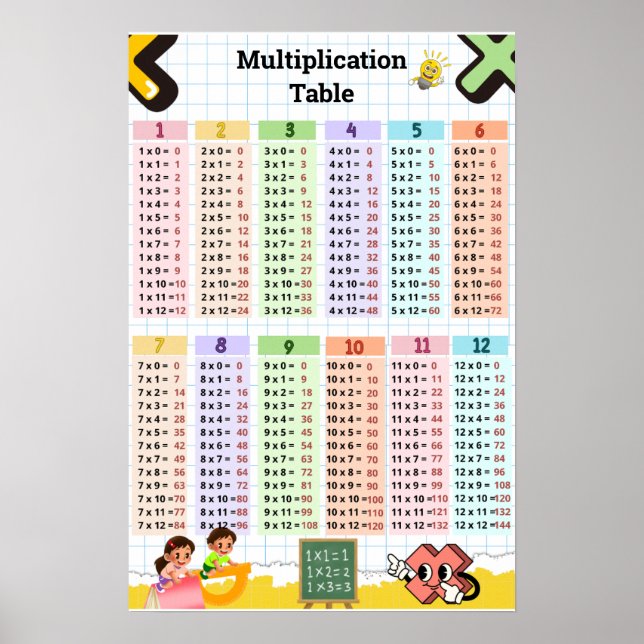 Poster Tabela de Multiplicação 1–12 Sala de Aula e Quarto (Frente)