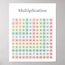 Tabela de Multiplicação Colorida Educacional
