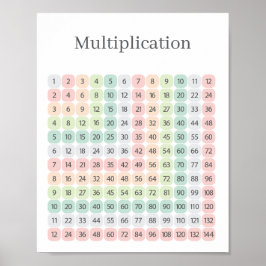 Poster Tabela de Multiplicação Colorida Educacional
