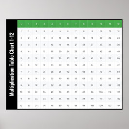 Poster Tabela de Multiplicação de 1 a 12 Cartaz