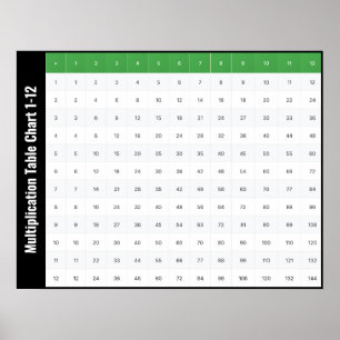 Poster Tabela de Multiplicação de 1 a 12 Cartaz