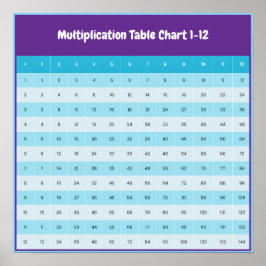 Poster Tabela de Multiplicação de 1 a 12 | Cartaz das Tab