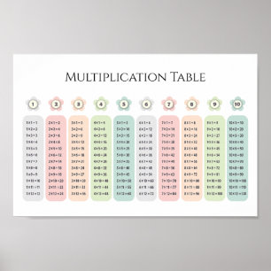 Poster Tabela de Multiplicação Flores Pastel Educacional