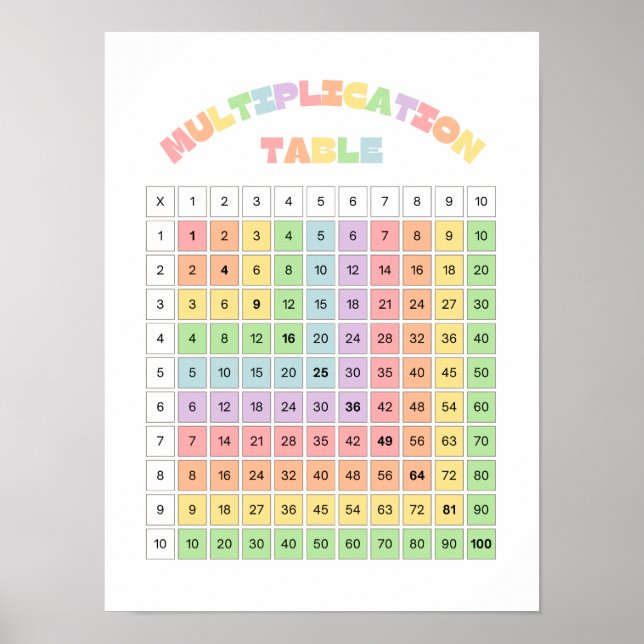 Poster Tabela de Multiplicação para Sala de Aula (Frente)