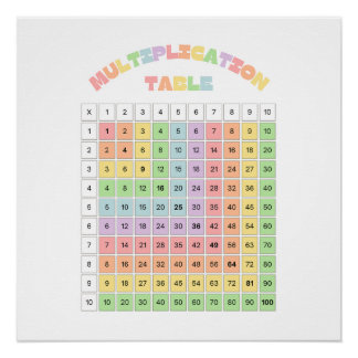 Pôster Tabela de Multiplicação para Sala de Aula