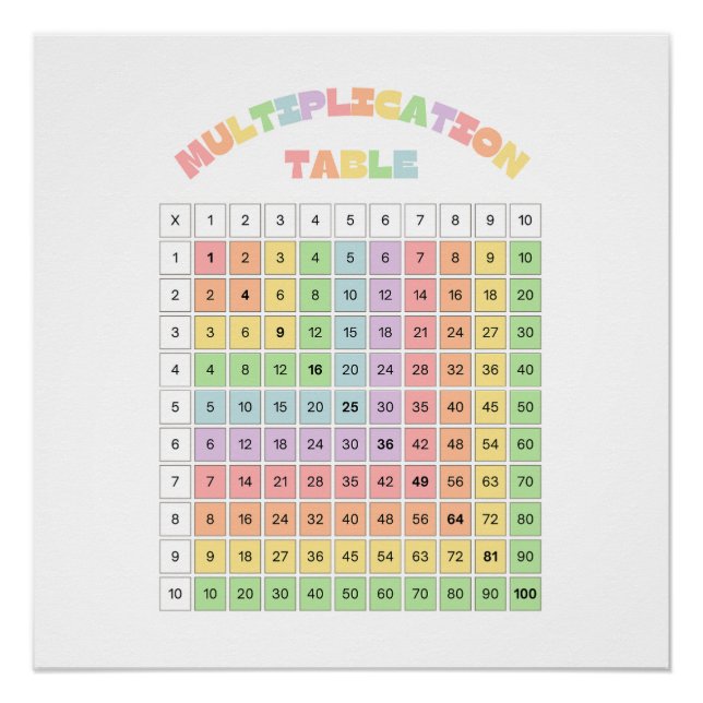 Pôster Tabela de Multiplicação para Sala de Aula (Frente)