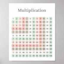 Tabela de Multiplicação Rosa e Verde Educacional