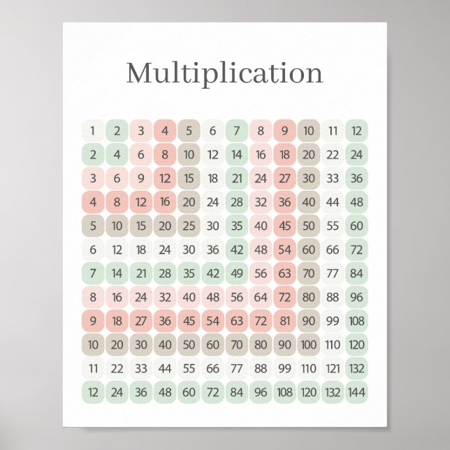 Poster Tabela de Multiplicação Rosa e Verde Educacional (Frente)