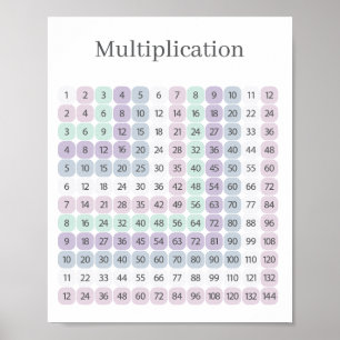 Poster Tabela de Multiplicação Roxo e Verde Educacional