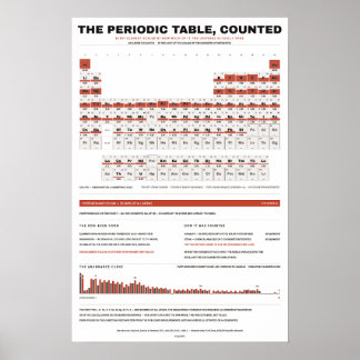 Poster Tabela Periódica dos Elementos - Branco
