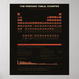 Poster Tabela Periódica dos Elementos - Escuro
