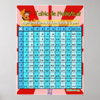 Tabla de Multiplicar