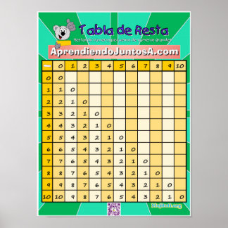 Poster Tabla de Resta 1
