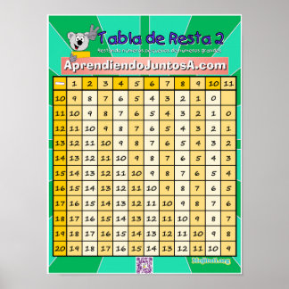 Poster Tabla de Resta 2