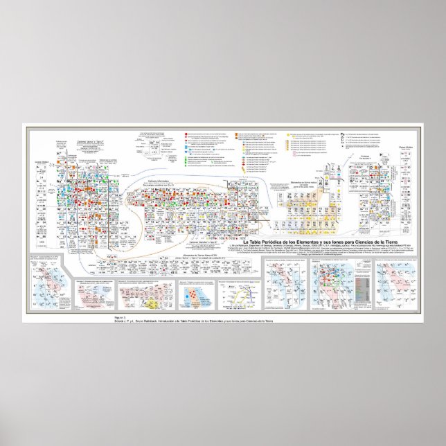 Poster Tabla Periódica de los Elementos (Frente)
