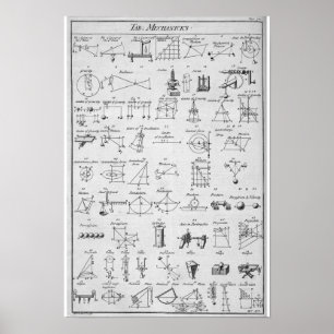 Pôster Table of Mechanicks ~ "Yeah, Right ~ Now I Get It"