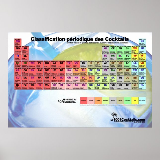 Poster Tableau de Classification des Cocktails (Frente)