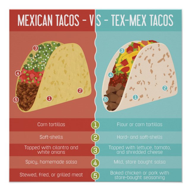 Pôster Tacos mexicanos vs Tex-Mex (Frente)