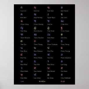 Poster tailandês da classe da consoante do