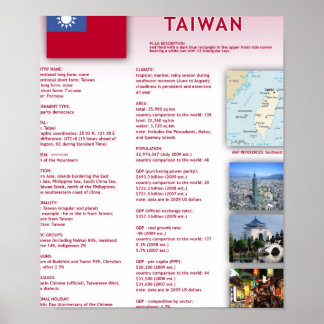 Pôster Taiwan