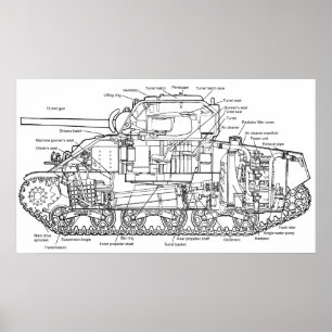 Pôster Tanque de Sherman