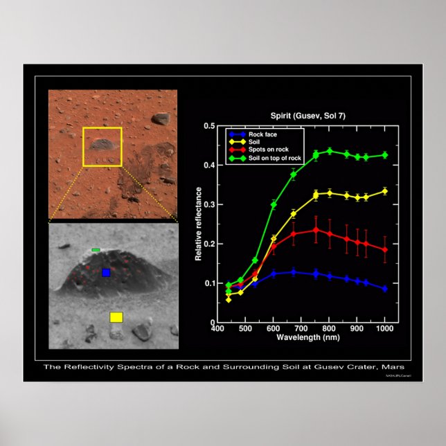 Poster Tapete Mágico Mostra Suas Cores (Frente)