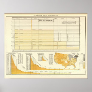 Poster Taxas e correio postal