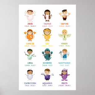 Pôster TBA: Gráfico de Paredes Zodiac/Horoscópio