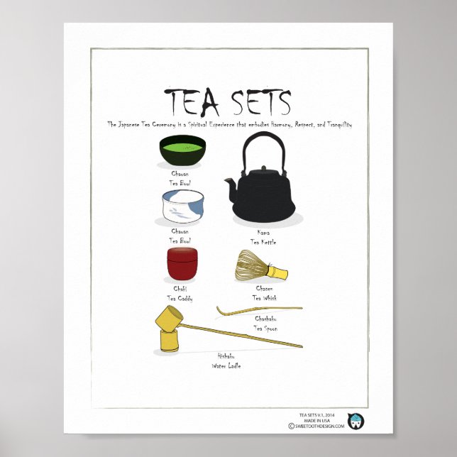 POSTER TEA SETS, ENGLISH, 8X10 (Frente)