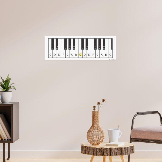 Poster Teclado (duas oitavas) | Zazzle Brasil