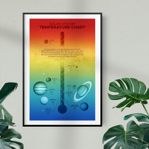 Poster Temperatura quente do sistema solar do NASA